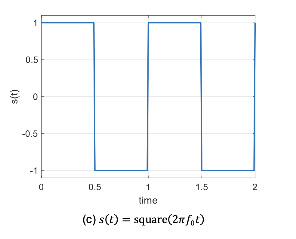 *Use the Matlab’s “A*square(2*pi*f*t)” function to | Chegg.com