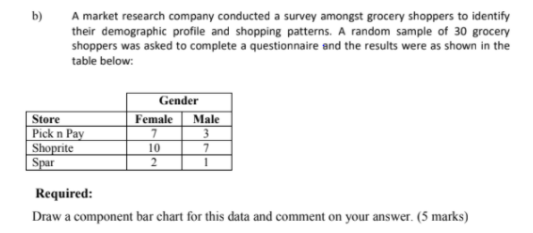 a market research company conducted a survey