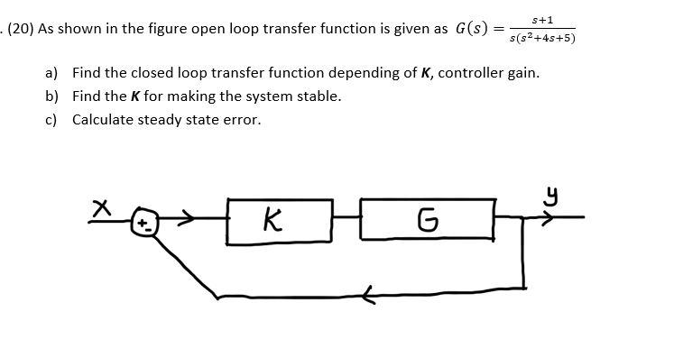 Solved (20) As Shown In The Figure Open Loop Transfer | Chegg.com