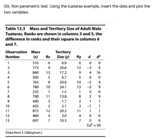 Solved Q5. Non parametric test. Using the tuataras example, | Chegg.com