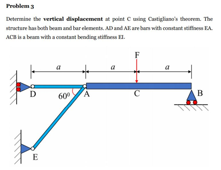 Solved Problem 3 Determine the vertical displacement at | Chegg.com