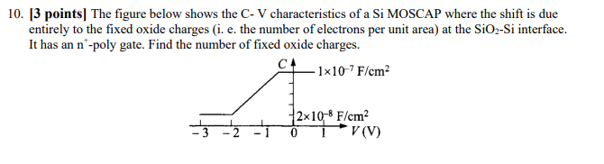 Solved 10. [3 points) The figure below shows the C-V | Chegg.com