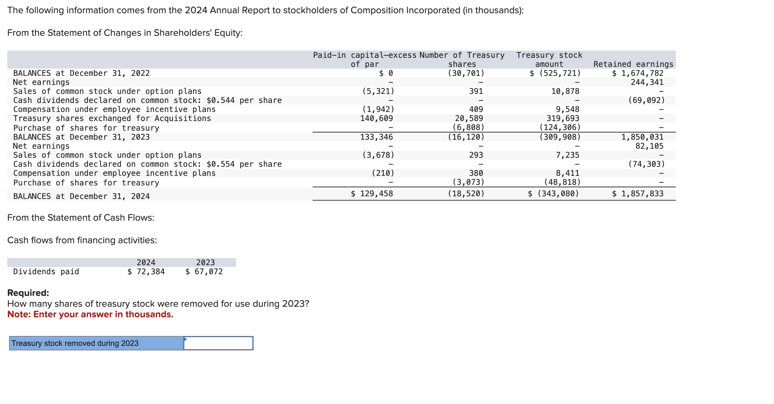 Solved The following information comes from the 2024 Annual