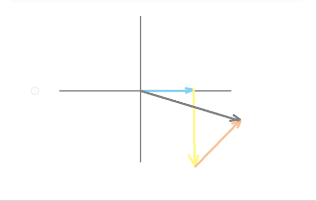 What is the purpose of this lab? To verify the | Chegg.com