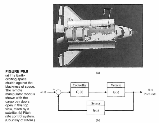 Solved P9.9 The space shuttle, shown in Figure P9.9(a), | Chegg.com