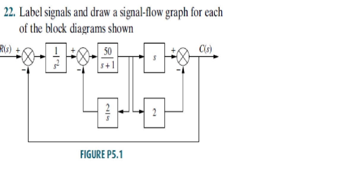 Solved 22. Label Signals And Draw A Signal-flow Graph For | Chegg.com