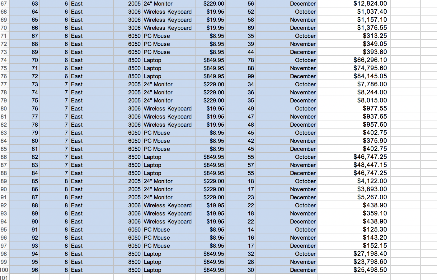 Solved А B с E F H The Excel file Store and Regional Sales | Chegg.com