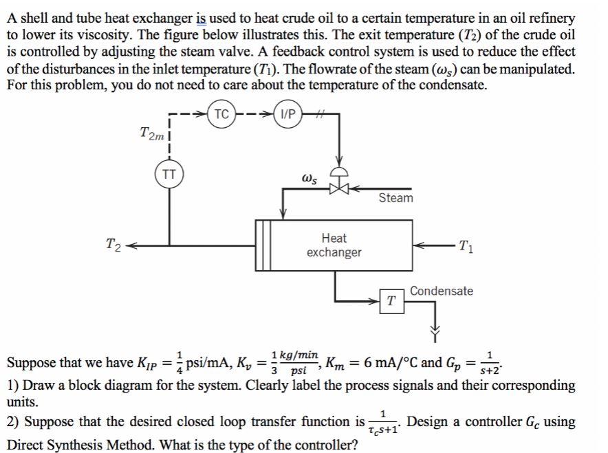 Solved A shell and tube heat exchanger is used to heat crude | Chegg.com