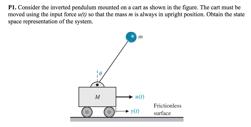 Solved P1. Consider the inverted pendulum mounted on a cart | Chegg.com