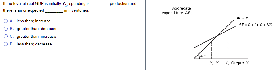 Solved production and If the level of real GDP is initially | Chegg.com