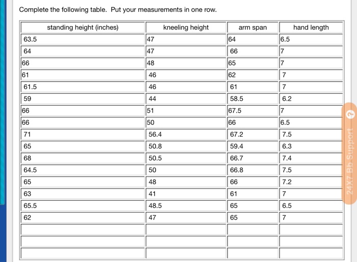 Solved Plot the data on three scatterplots (standing height | Chegg.com