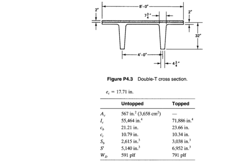 4.3 A double-T pretensioned roof beam is shown in | Chegg.com