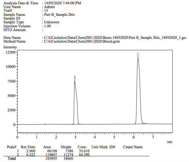 Experiment 11 DETERMINATION OF ETHANOL BY GAS