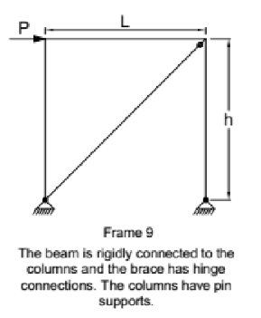 Solved You are given 2-dimensional one-storey one-bay steel | Chegg.com