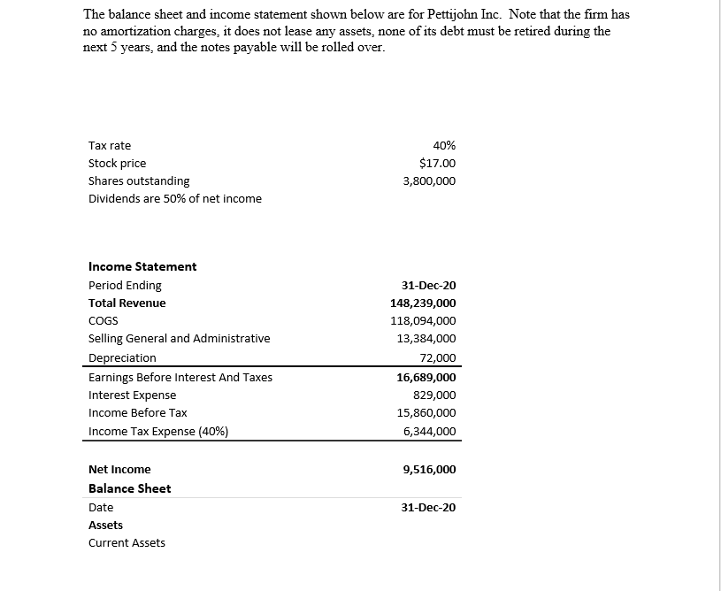 Solved The balance sheet and income statement shown below | Chegg.com