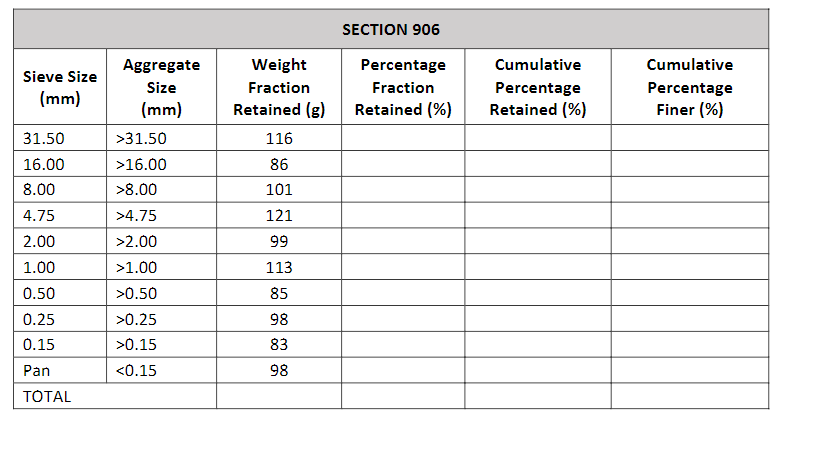 Solved 1. Plot particle size distribution curve (You are | Chegg.com