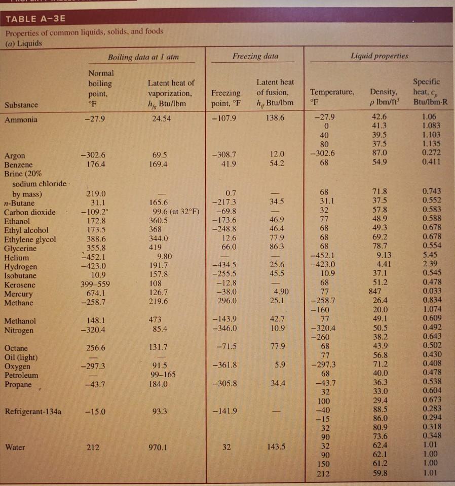 Freezing data Liquid properties TABLE A-3E Properties | Chegg.com