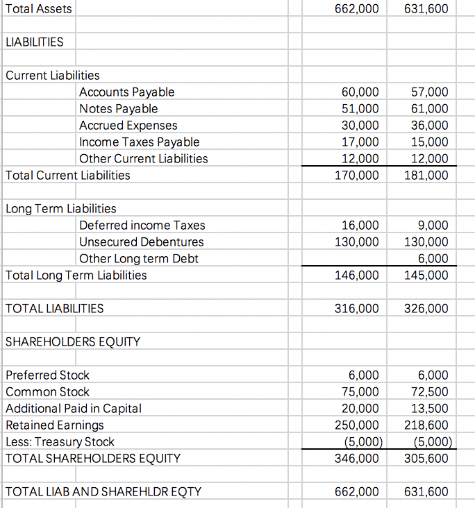 Solved 1. Calculate the Gross Margin for year X 2. Calculate | Chegg.com