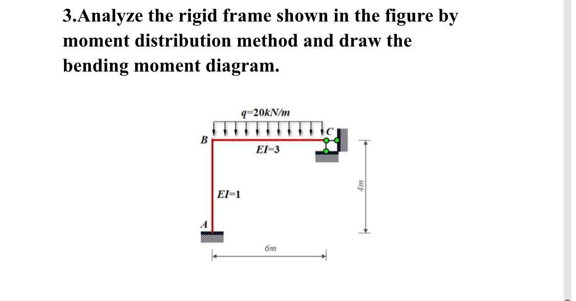 Solved 3.Analyze the rigid frame shown in the figure by | Chegg.com