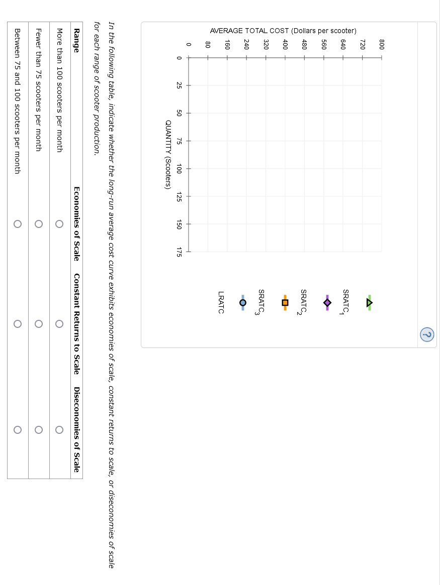 solved-3-costs-in-the-short-run-versus-in-the-long-run-chegg