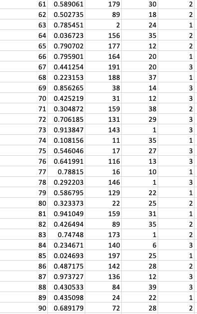 Solved The accompanying data set contains three numerical | Chegg.com