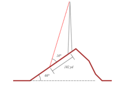 Solved A communications tower is located at the top of a | Chegg.com