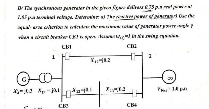 Solved The synchronous generator in Figure is operating at