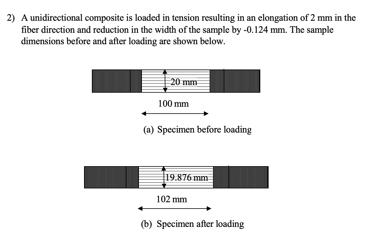 Part I) A unidirectional carbon fiber/epoxy