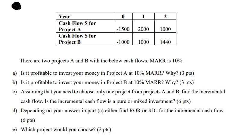 There Are Two Projects A And B With The Below Cash | Chegg.com