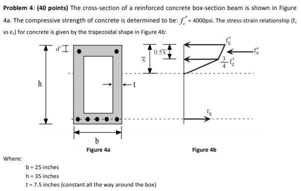 Problem 4: (40 points) The cross-section of a | Chegg.com