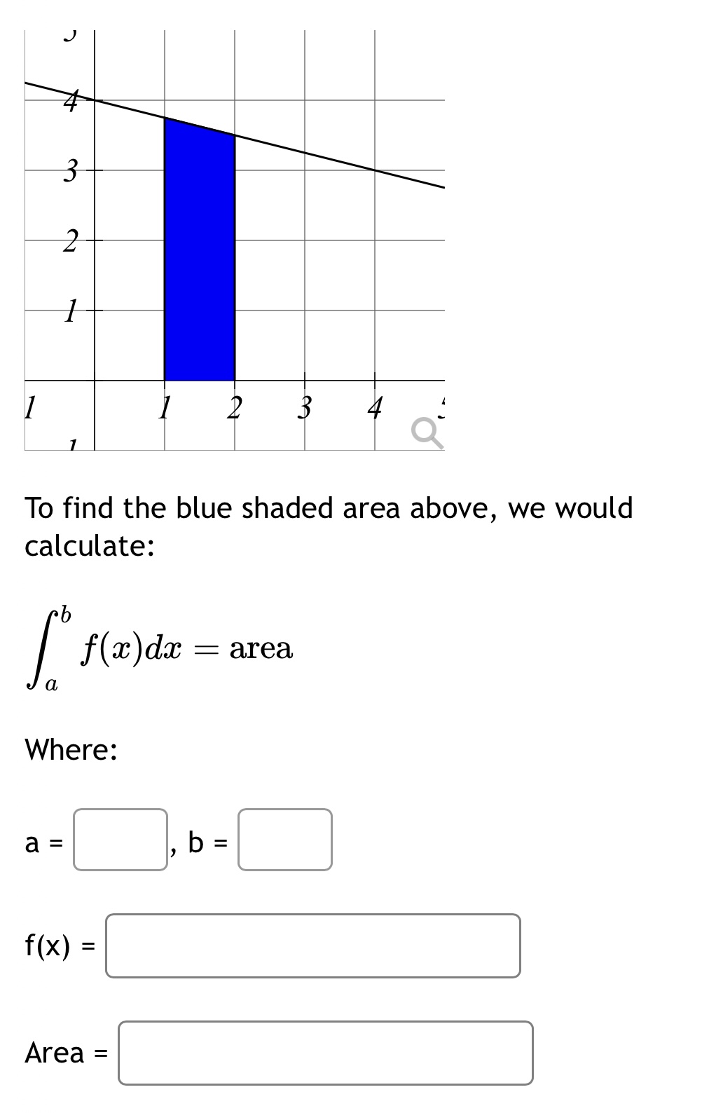 Solved To find the blue shaded area above, we would | Chegg.com