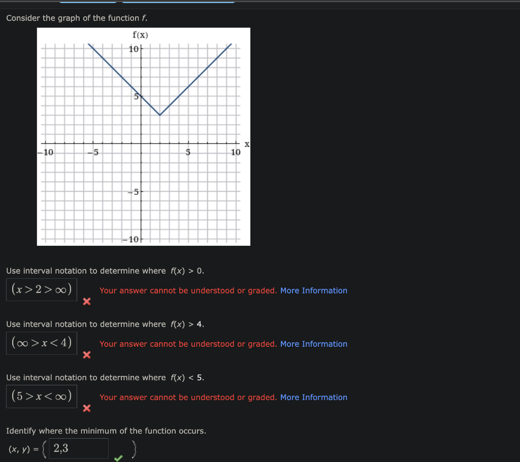 Solved Consider the graph of the function f. Use interval | Chegg.com