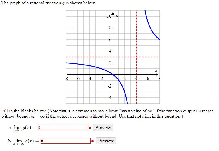 Solved The graph of a rational function g is shown below. | Chegg.com