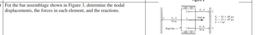 Solved For the bar assemblage shown in Figure 3, determine | Chegg.com