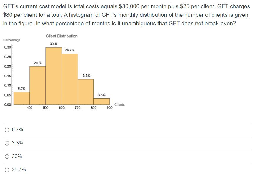 Solved GFT's current cost model is total costs equals | Chegg.com