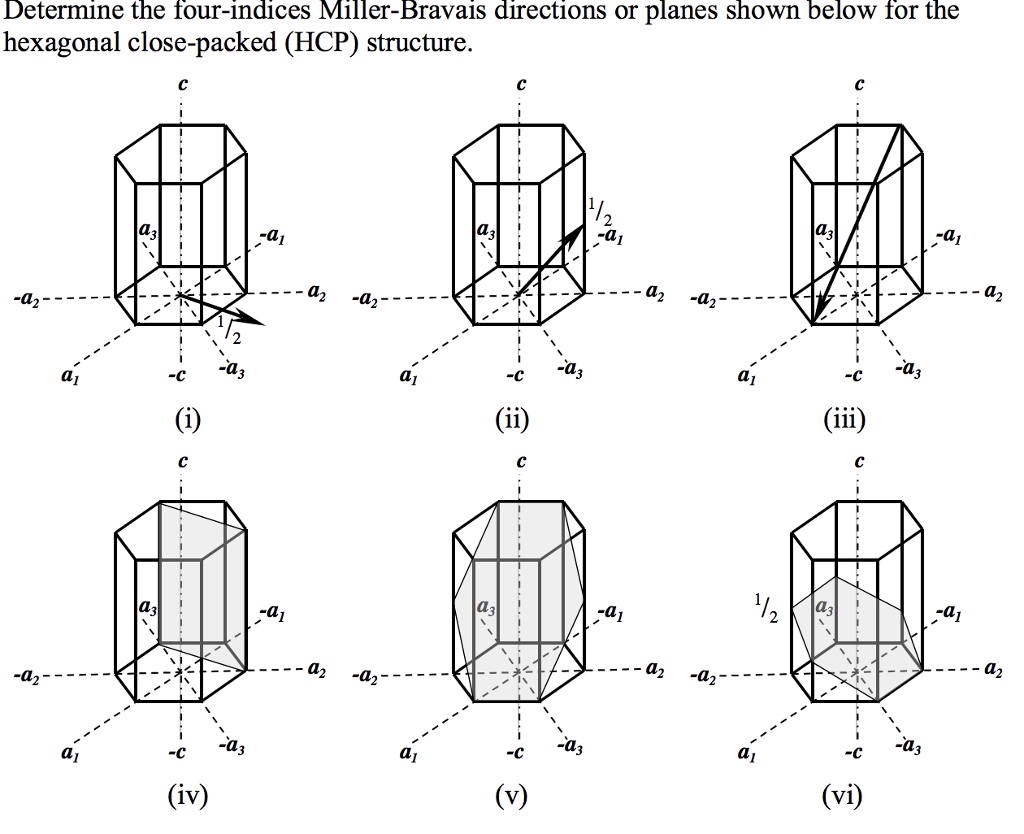 Hexagonal Close Packed Planes