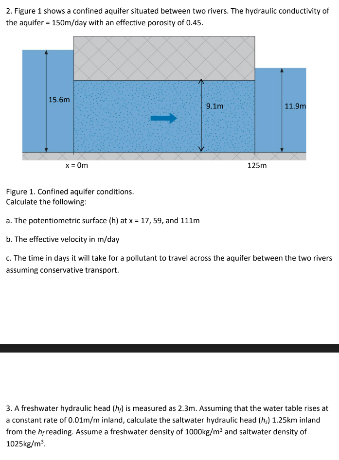 Solved 2. Figure 1 shows a confined aquifer situated between | Chegg.com