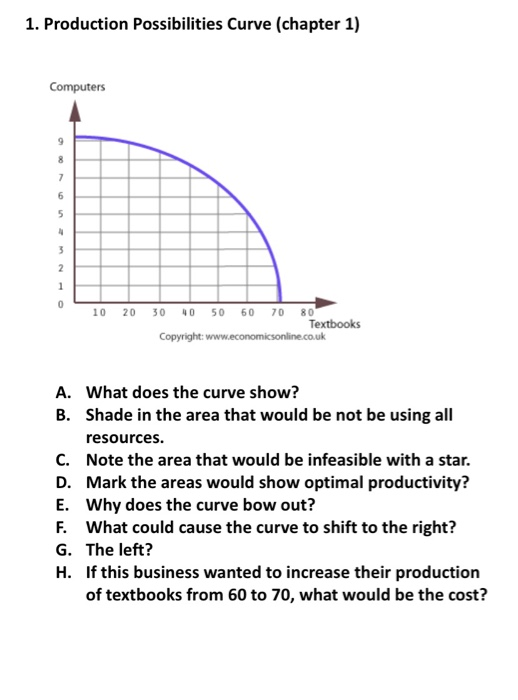 Solved 1. Production Possibilities Curve (chapter 1) | Chegg.com