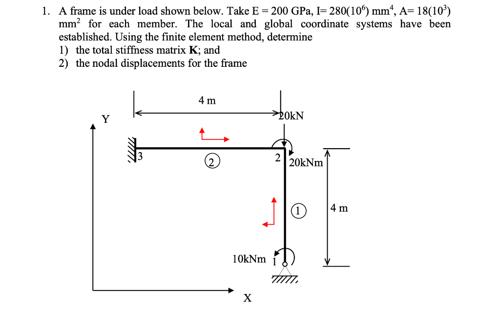 Solved 1. A frame is under load shown below. Take | Chegg.com