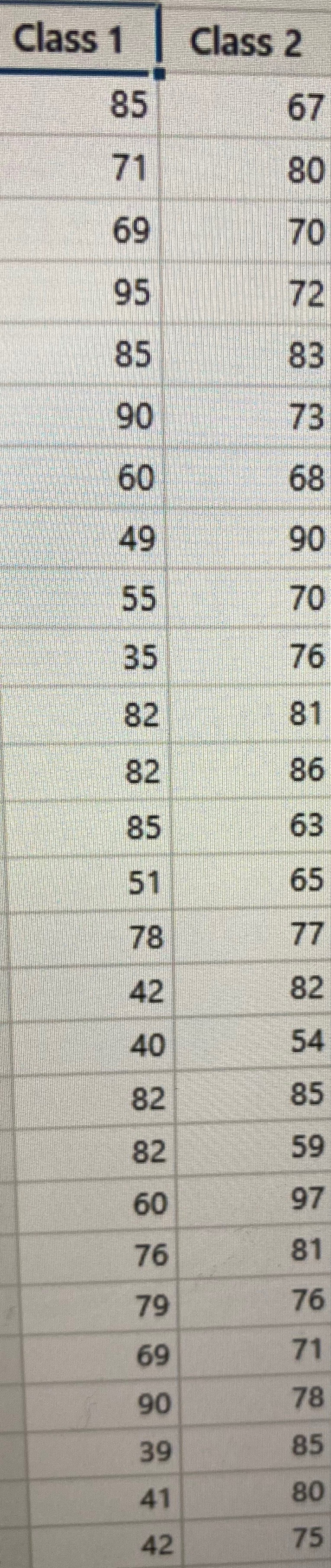 Solved Psychology Final Question 2 A professor teaches two | Chegg.com