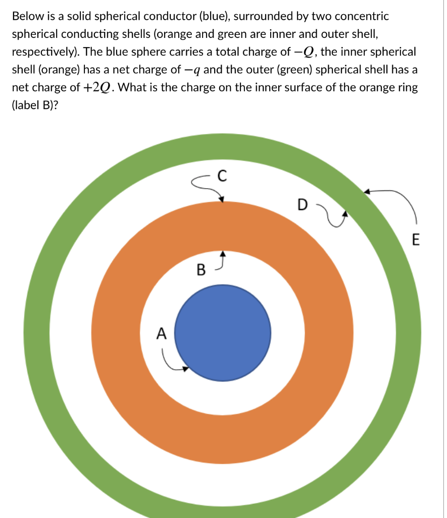 Solved Below is a solid spherical conductor (blue), | Chegg.com