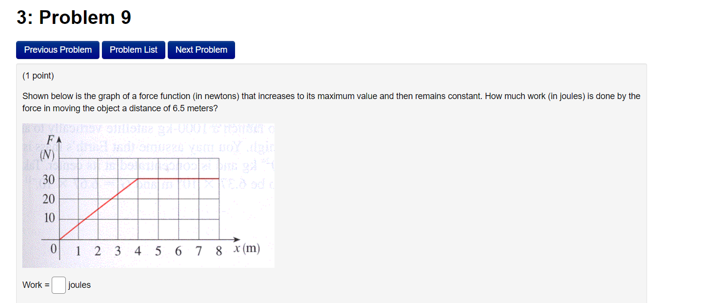 Solved Shown below is the graph of a force function (in | Chegg.com