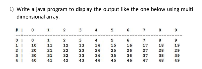 Solved 1) Write a java program to display the output like | Chegg.com