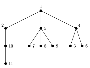 Solved This is a math problem that I need help with for | Chegg.com
