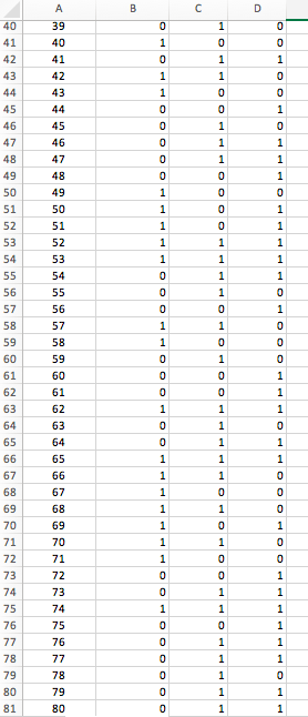 Solved a. Using the first five sales transactions, compute | Chegg.com