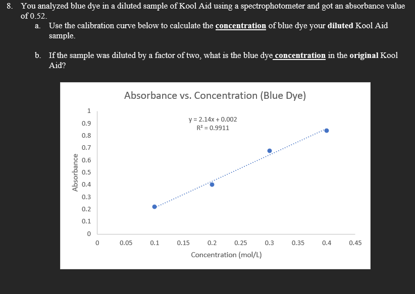 Solved 8. You analyzed blue dye in a diluted sample of Kool