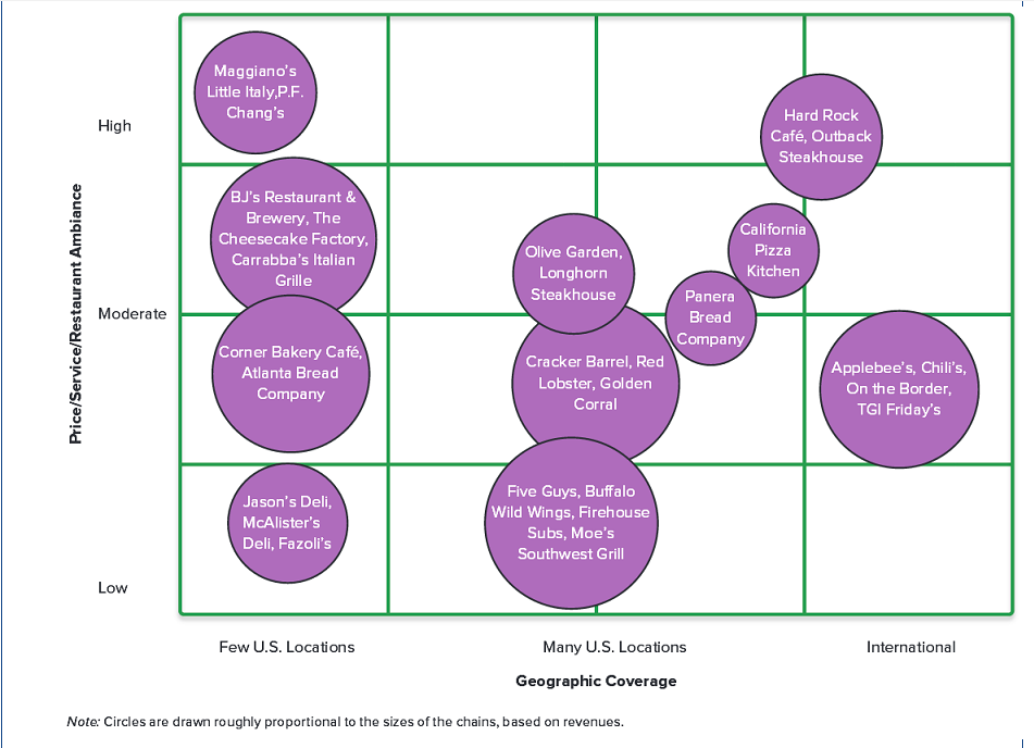 solved-strategic-group-mapping-read-the-overview-below-and-chegg