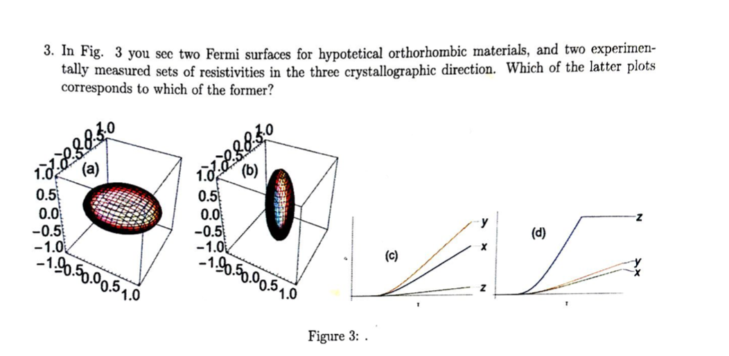 This Is An Advanced Solid State Physics Problem. | Chegg.com