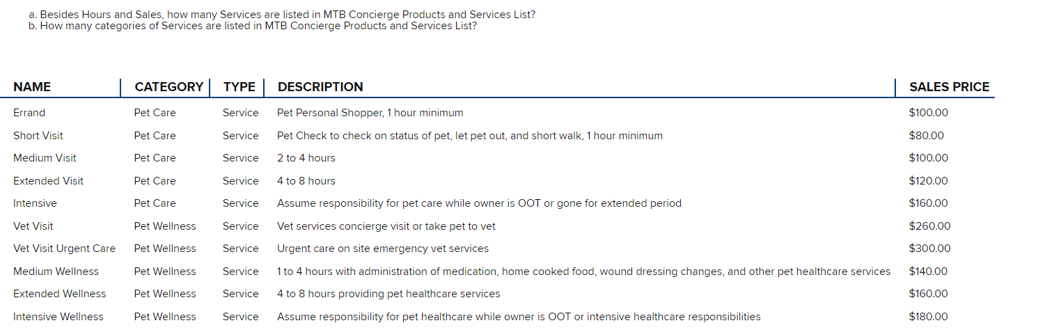 Solved a. Besides Hours and Sales, how many Services are | Chegg.com