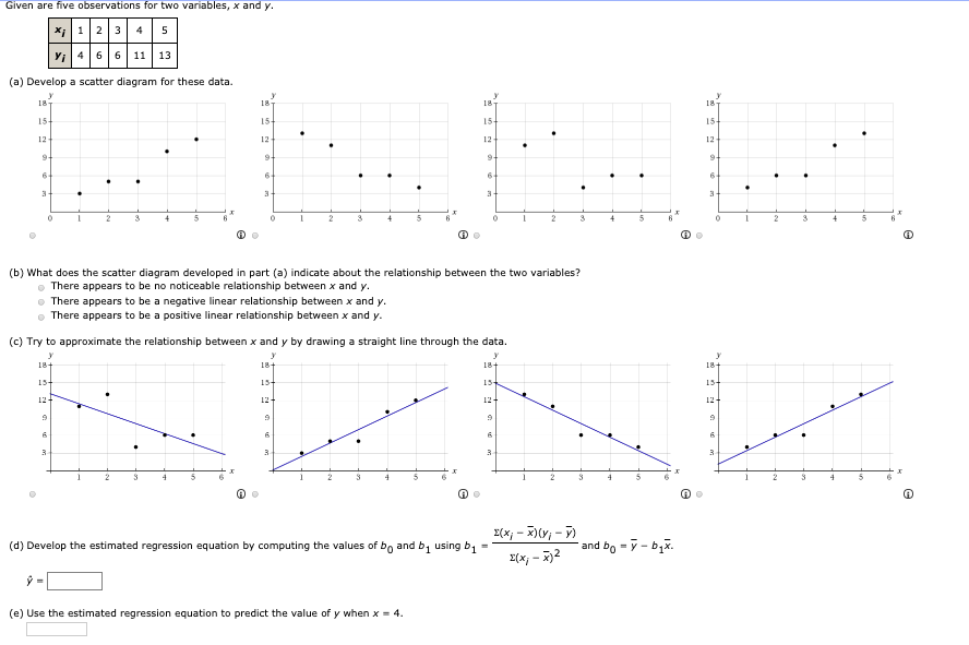 Solved Given are five observations for two variables, x and | Chegg.com